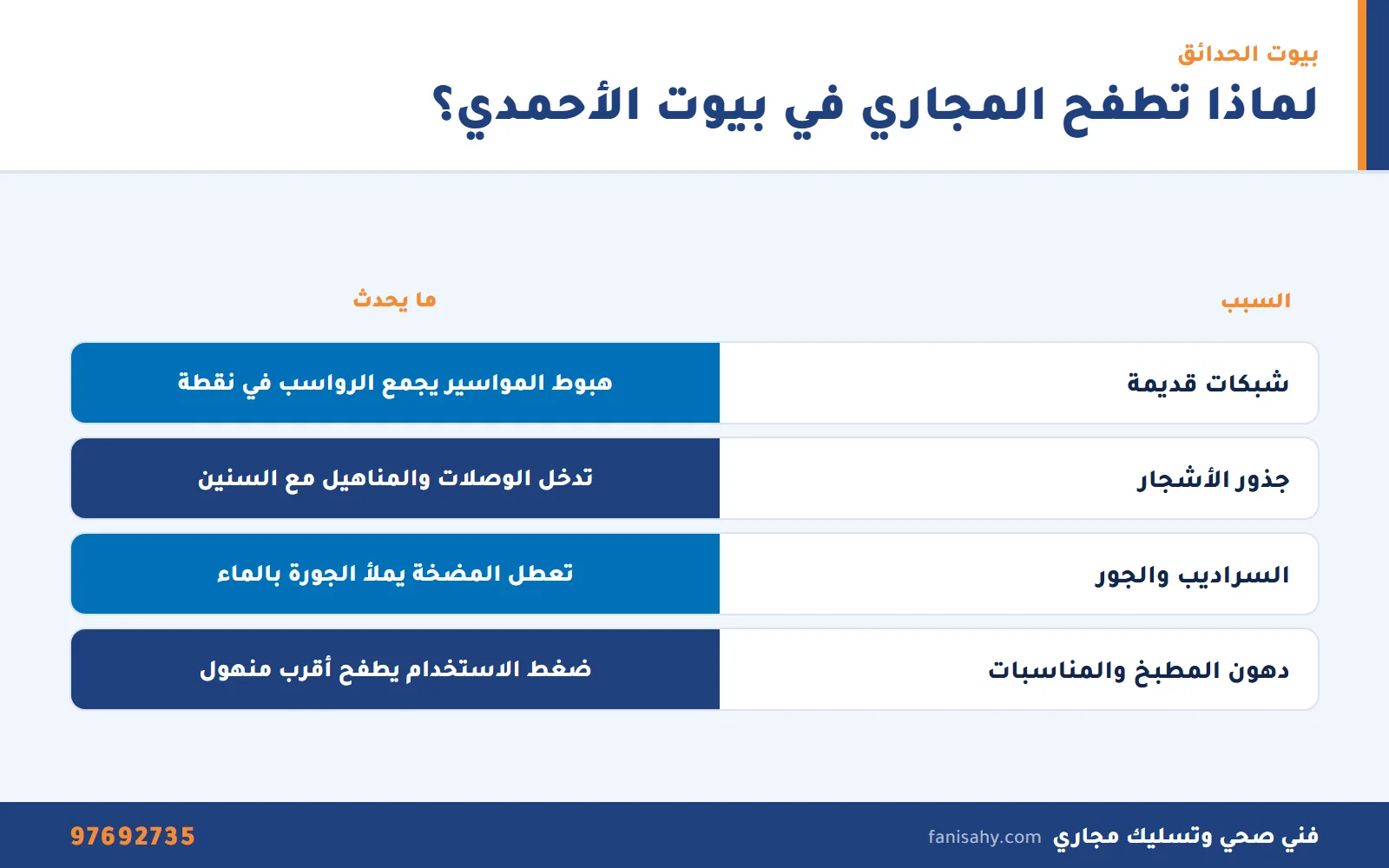 إنفوجرافيك أسباب طفح المجاري في بيوت الأحمدي القديمة ذات الحدائق قبل طلب تنكر مجاري الاحمدي