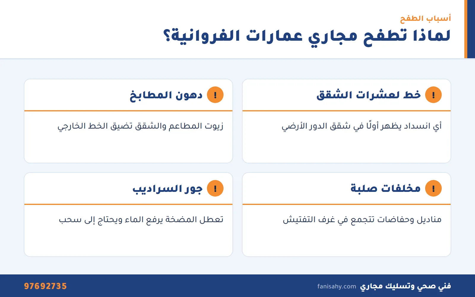 إنفوجرافيك أسباب طفح المناهيل المشتركة في عمارات الفروانية التي تستدعي تنكر مجاري الفروانية