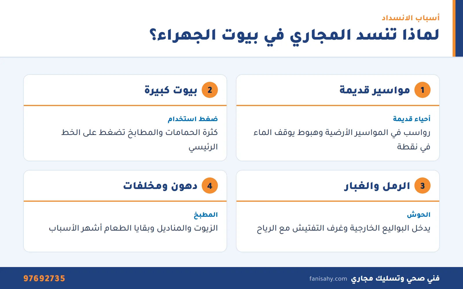 إنفوجرافيك أسباب انسداد المجاري في بيوت الجهراء قبل تسليك مجاري الجهراء