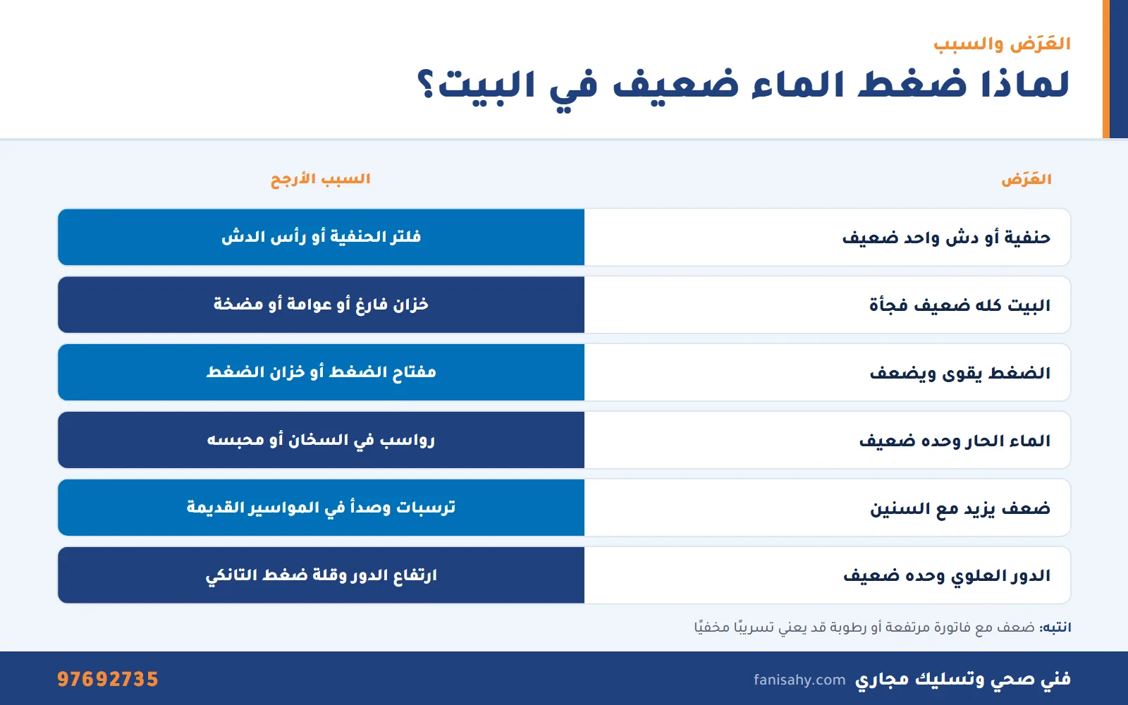 ضعف ضغط الماء في البيت: الأسباب وطريقة التشخيص والحل 1 جدول أعراض وأسباب ضعف ضغط الماء في البيت
