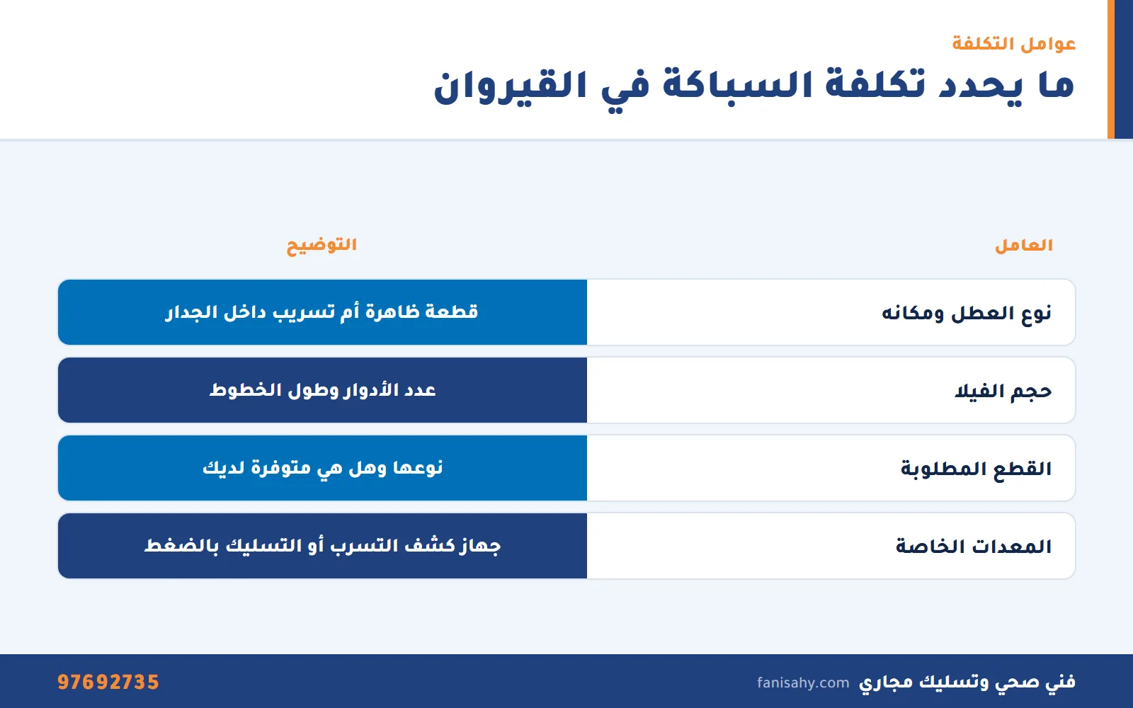 إنفوجرافيك العوامل التي تحدد تكلفة عمل سباك جمعية القيروان في فلل الضاحية