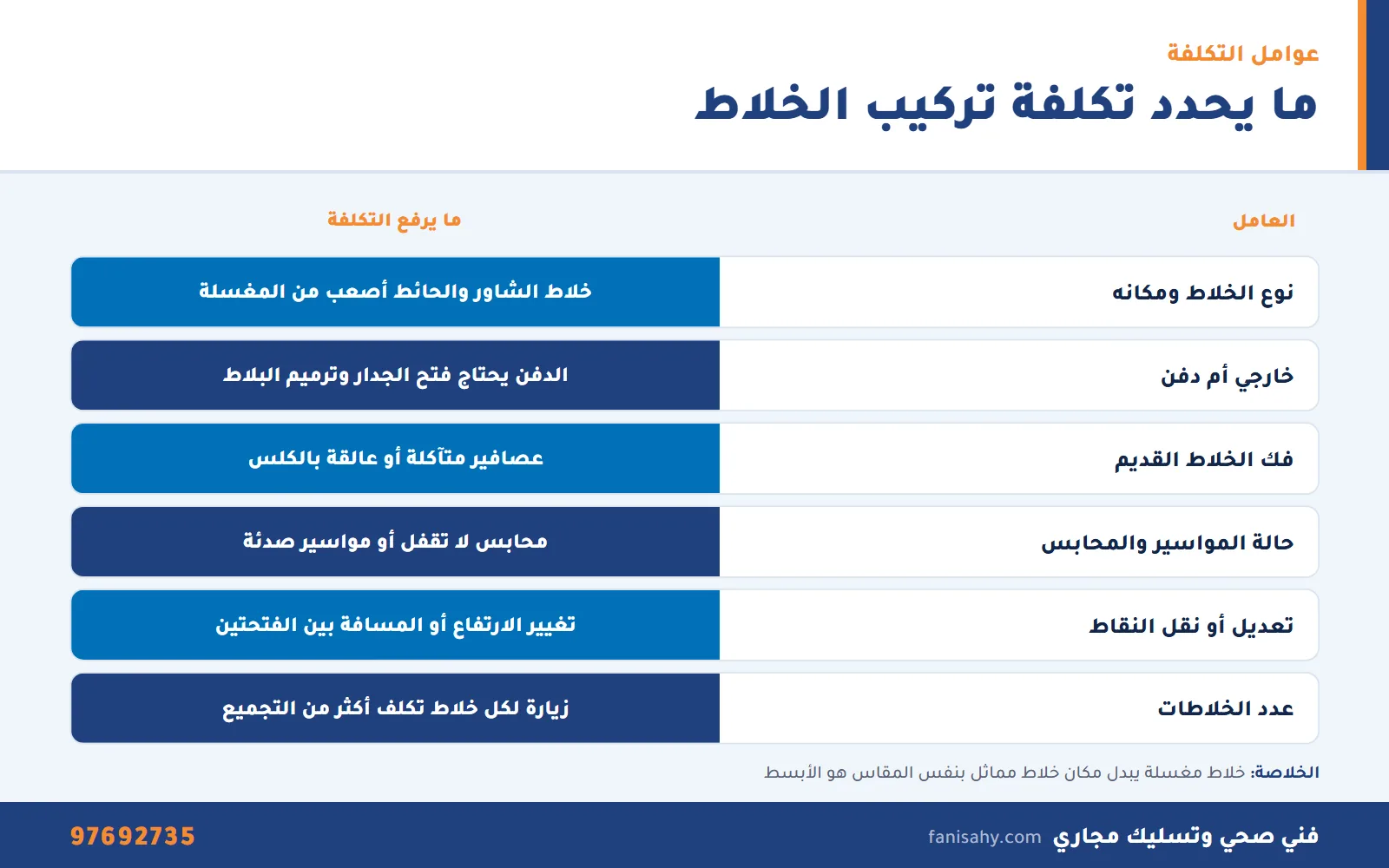 اسعار تركيب خلاطات بالكويت: ما الذي يحدد التكلفة وكيف تقارن العروض 1 إنفوجرافيك اسعار تركيب خلاطات بالكويت: العوامل التي ترفع تكلفة تركيب الخلاط
