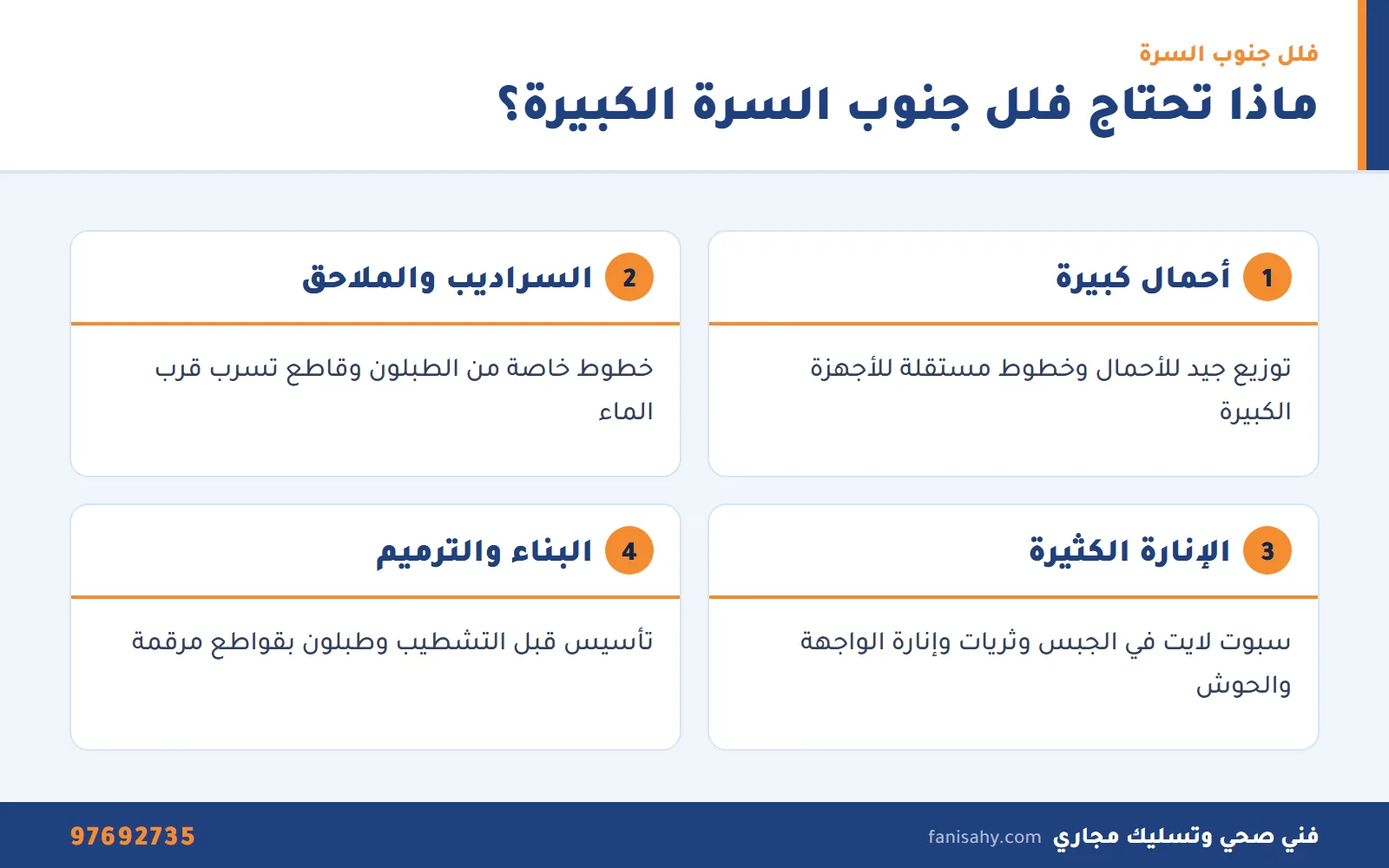 إنفوجرافيك احتياجات الكهرباء في فلل الزهراء والسلام وحطين والشهداء والصديق من كهربائي جنوب السره