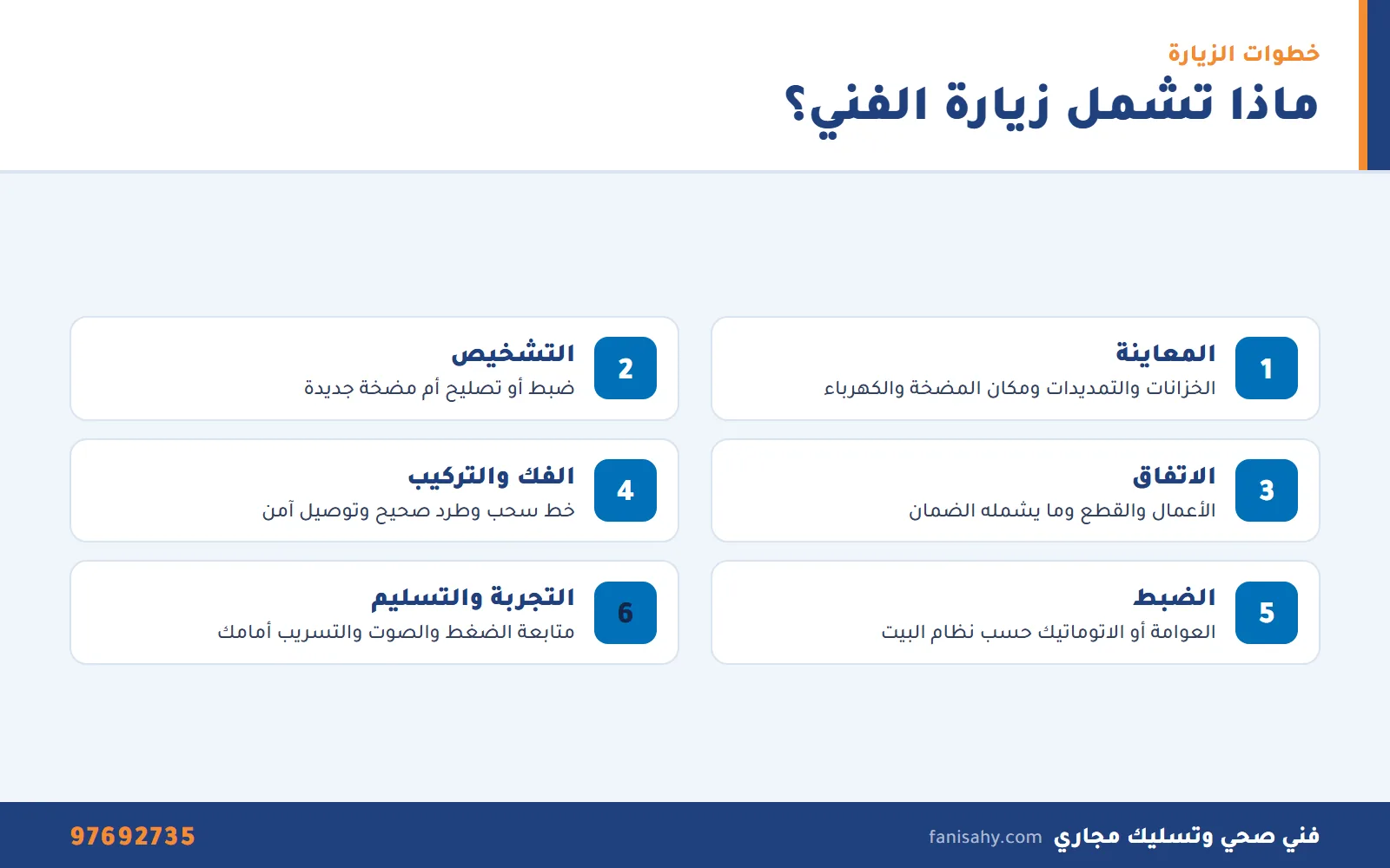 إنفوجرافيك خطوات زيارة فني تركيب مضخات من المعاينة حتى التسليم