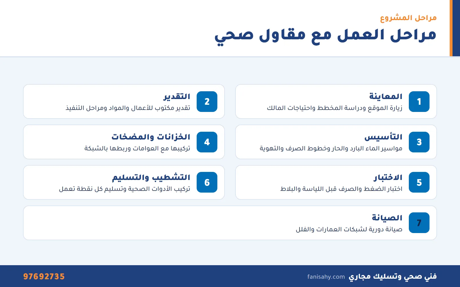 إنفوجرافيك مراحل العمل مع مقاول صحي في الكويت من المعاينة حتى التسليم والصيانة