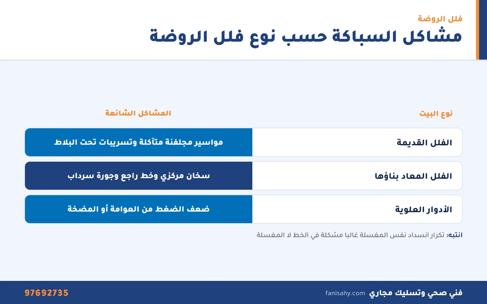إنفوجرافيك سباك الروضة: مشاكل السباكة في الفلل القديمة والمعاد بناؤها والأدوار العلوية