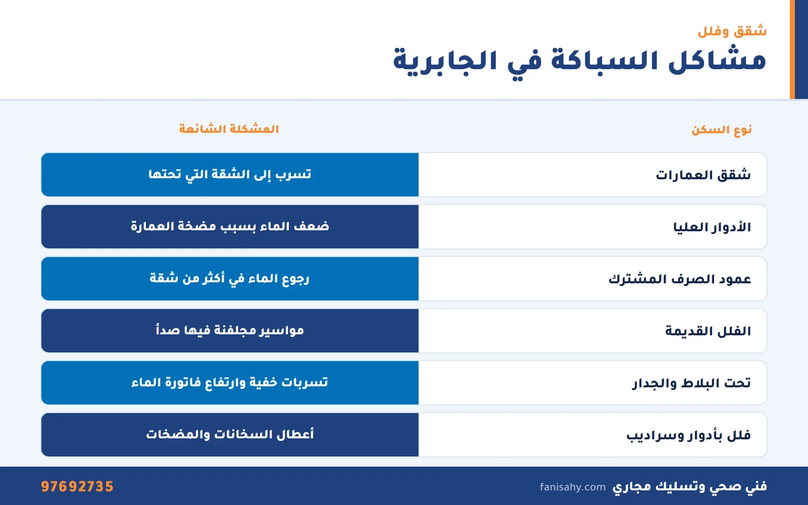 جدول فني صحي الجابرية لمشاكل السباكة في شقق العمارات والفلل القديمة
