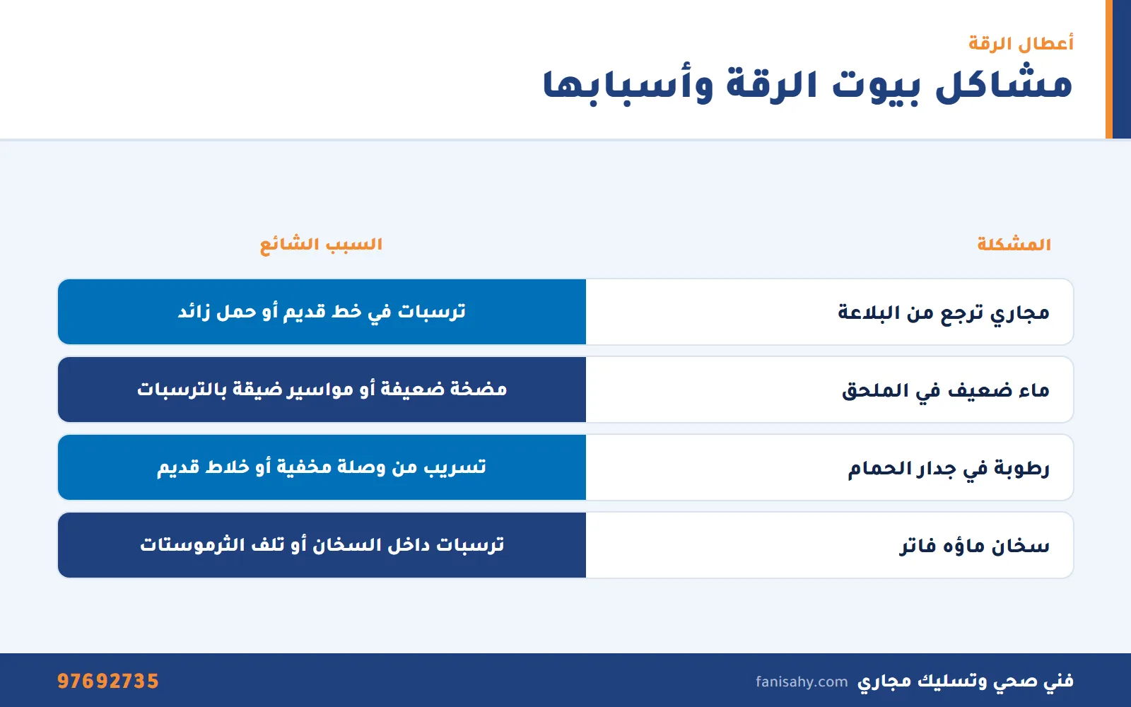 إنفوجرافيك جدول المشاكل الشائعة في بيوت الرقة وأسبابها كما يشرحها سباك الرقة
