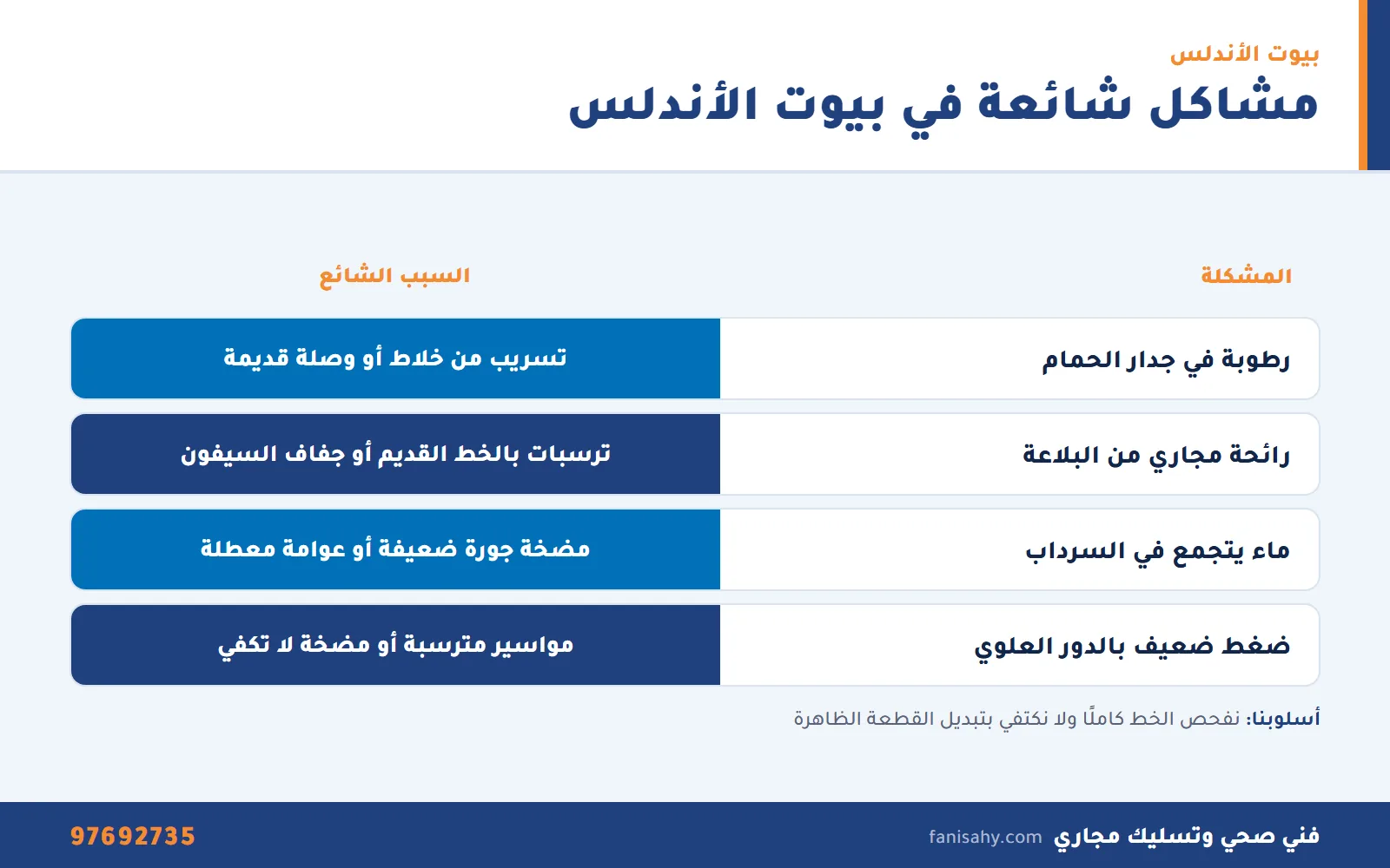 فني صحي الاندلس: تسربات وتسليك مجاري وسخانات لبيوت الضاحية 1 إنفوجرافيك مشاكل السباكة الشائعة في بيوت الأندلس وأسبابها من فني صحي الاندلس