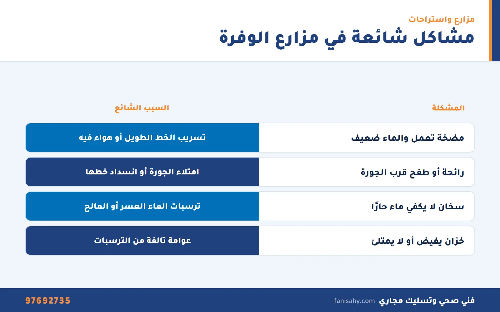 فني صحي جمعية الوفرة الزراعية التعاونية: مضخات وخزانات وجور المزارع 2 إنفوجرافيك مشاكل السباكة الشائعة في مزارع واستراحات الوفرة وأسبابها من فني صحي جمعية الوفرة الزراعية التعاونية